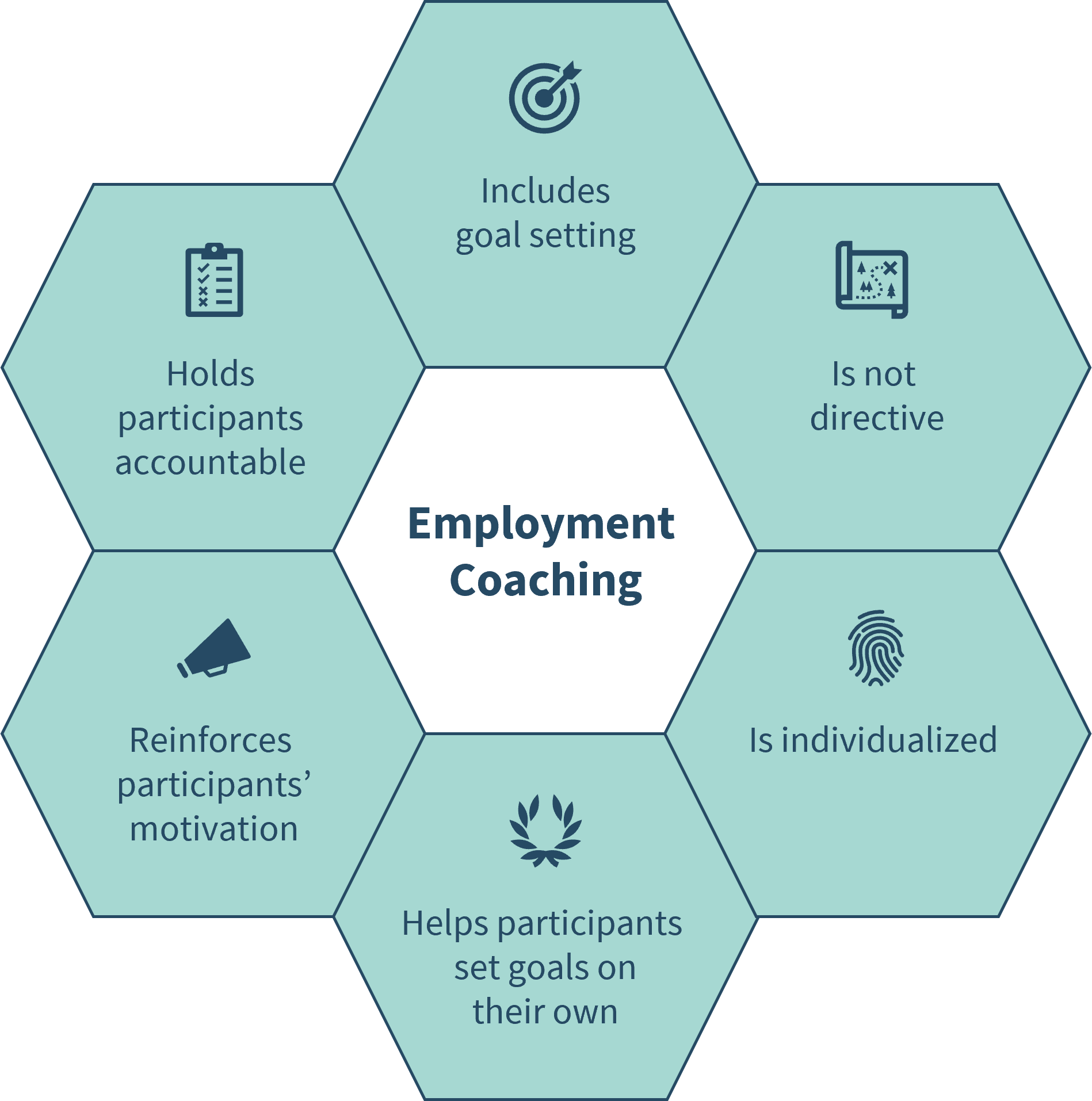 Photo collage of various people