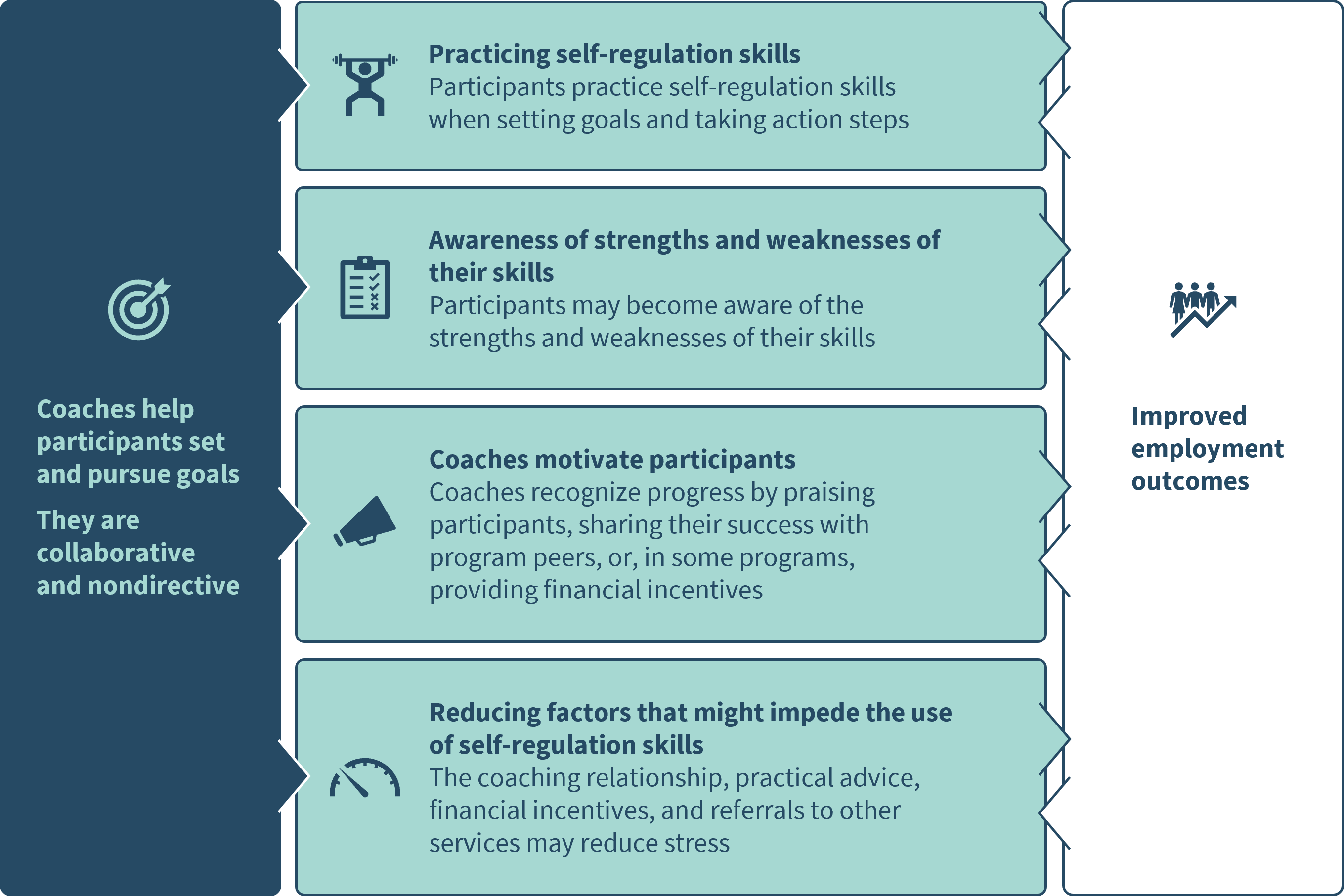 Photo collage of various people